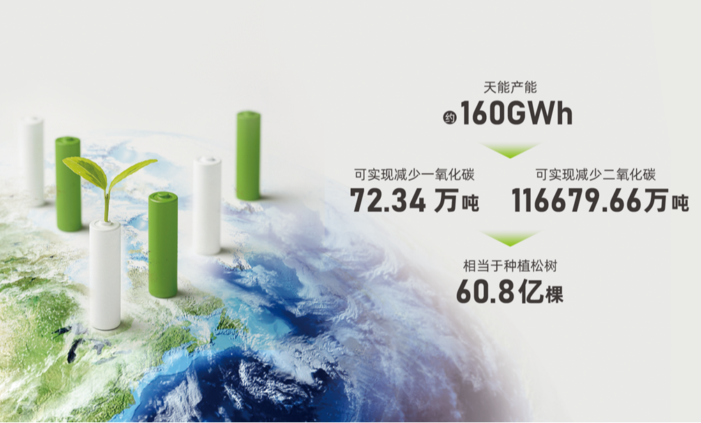 EMC易倍(中国区)体育官方网站
