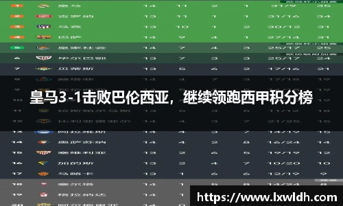 皇马3-1击败巴伦西亚，继续领跑西甲积分榜